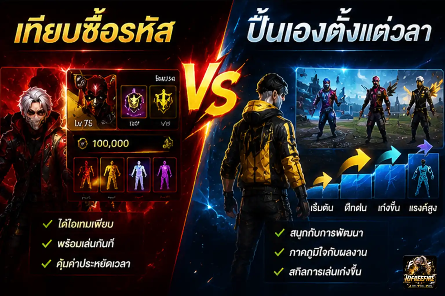 เทียบชัดๆ ซื้อ รหัสฟีฟาย สำเร็จรูป VS ปั้นเองตั้งแต่เวล 1 แบบไหนคุ้มกว่ากัน?